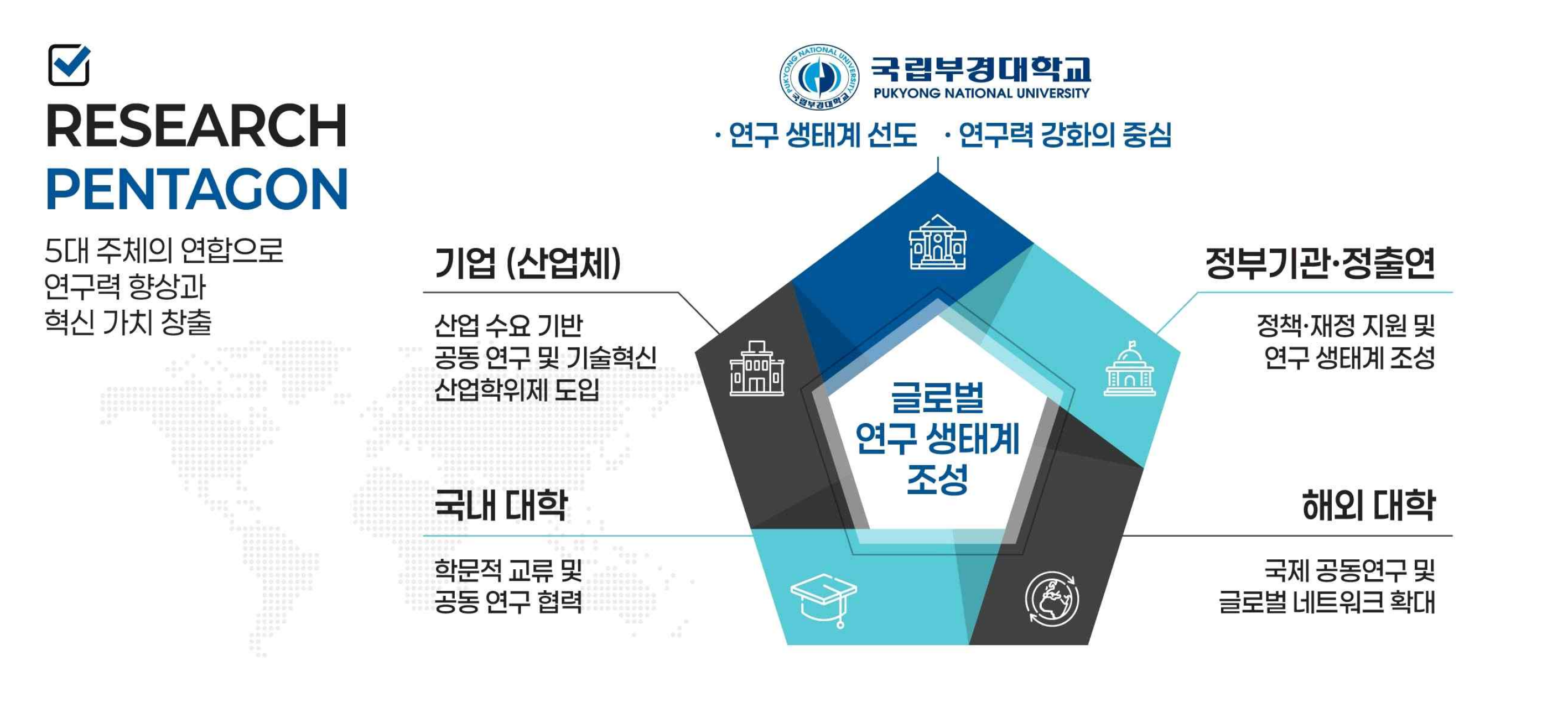 연구혁신지원_ResearchPentagon.png