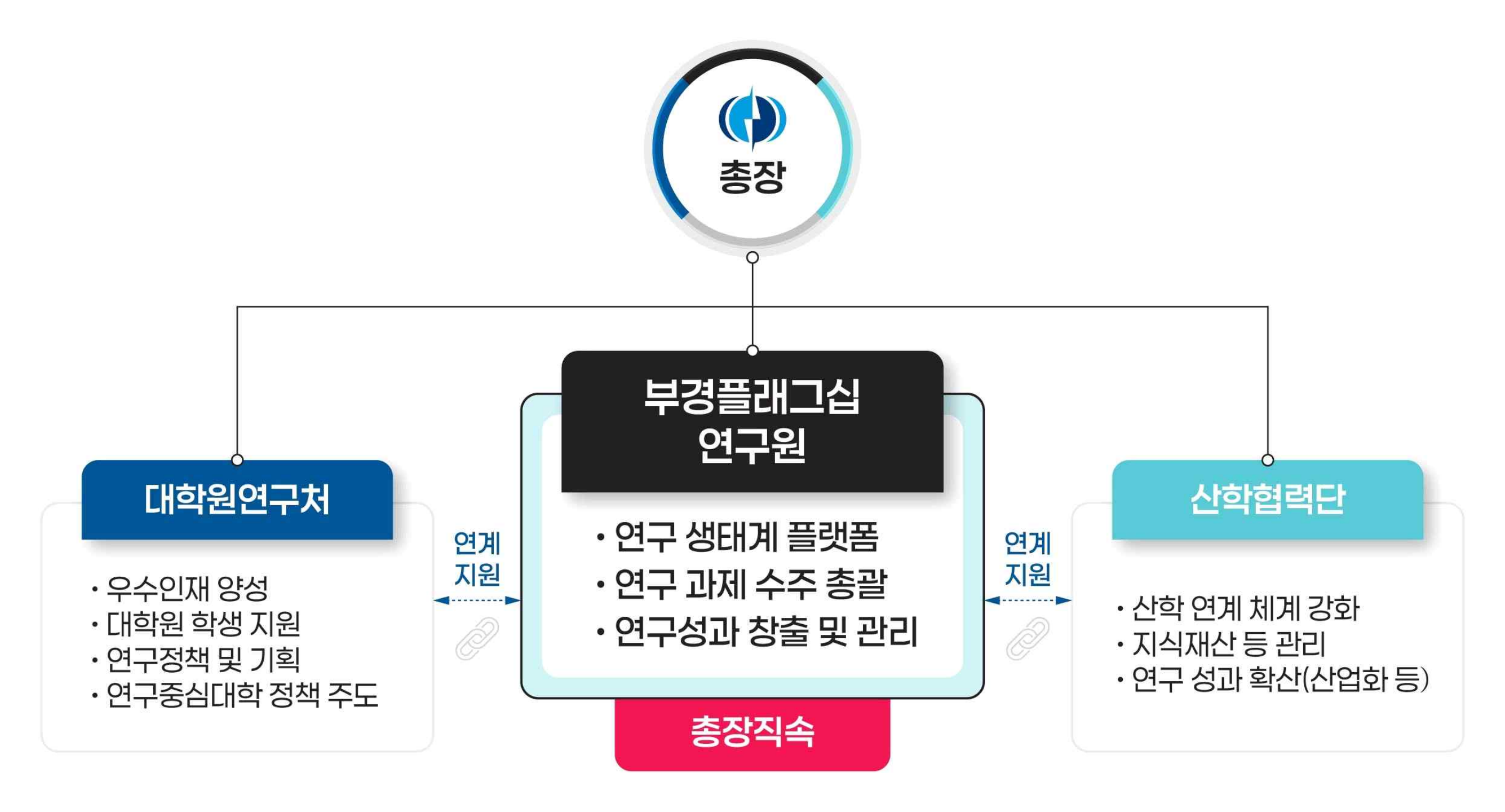 연구혁신지원_지원체계.png