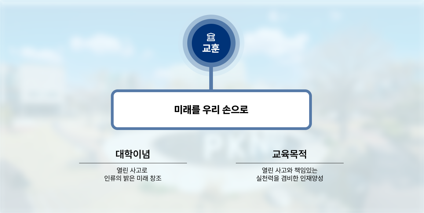 국립부경대학교 대학이념, 교육목적과 교훈