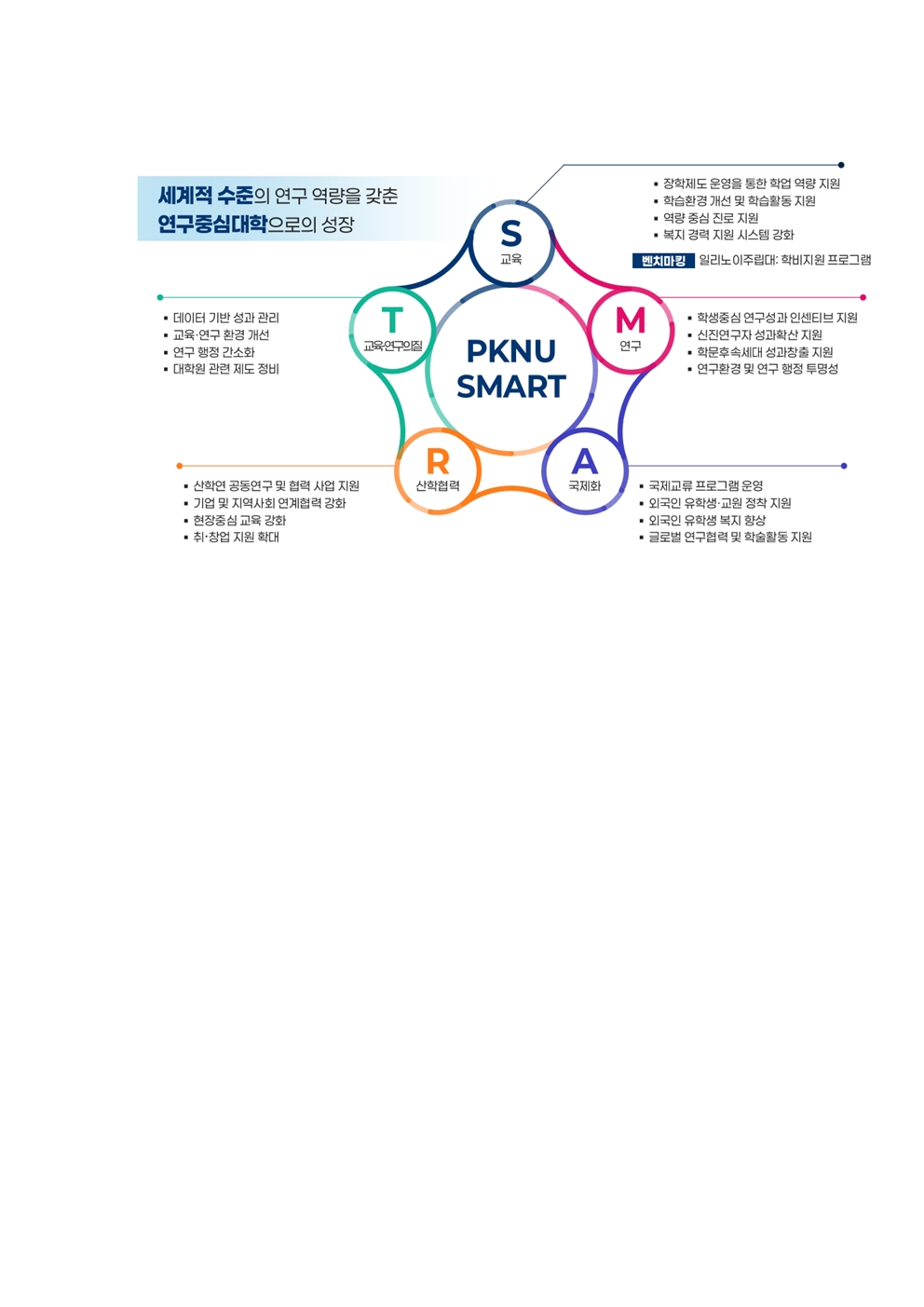 비전 및 목표